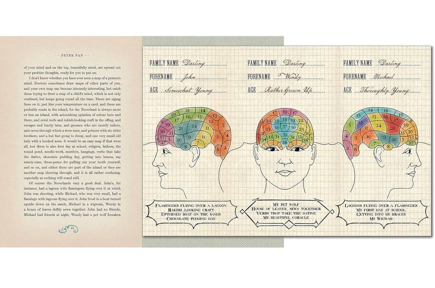 Peter Pan (MinaLima Edition) (lllustrated with Interactive Elements): J. M. Barrie 003561 фото